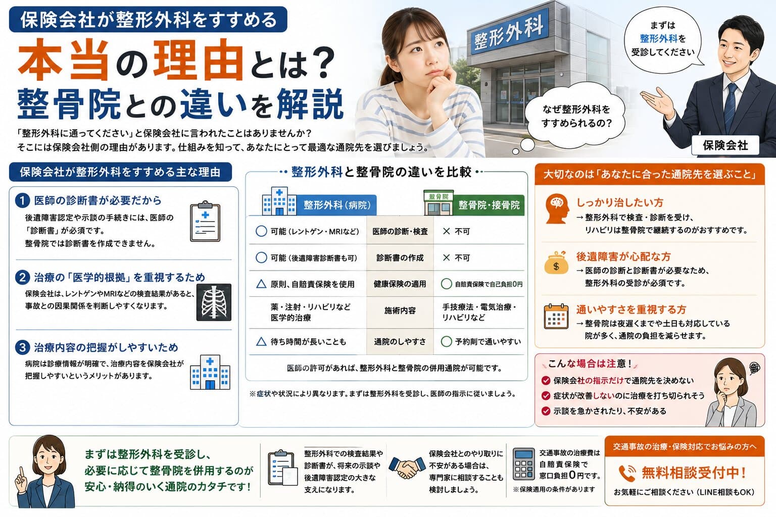 保険会社が整形外科をすすめる本当の理由とは？整骨院との違いを解説