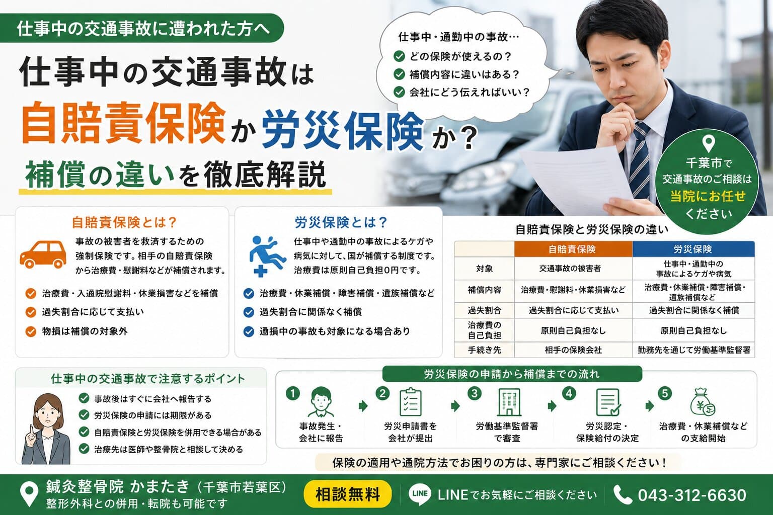 通勤中・仕事中の交通事故は労災？自賠責保険との違いと通院時の注意点【千葉市】