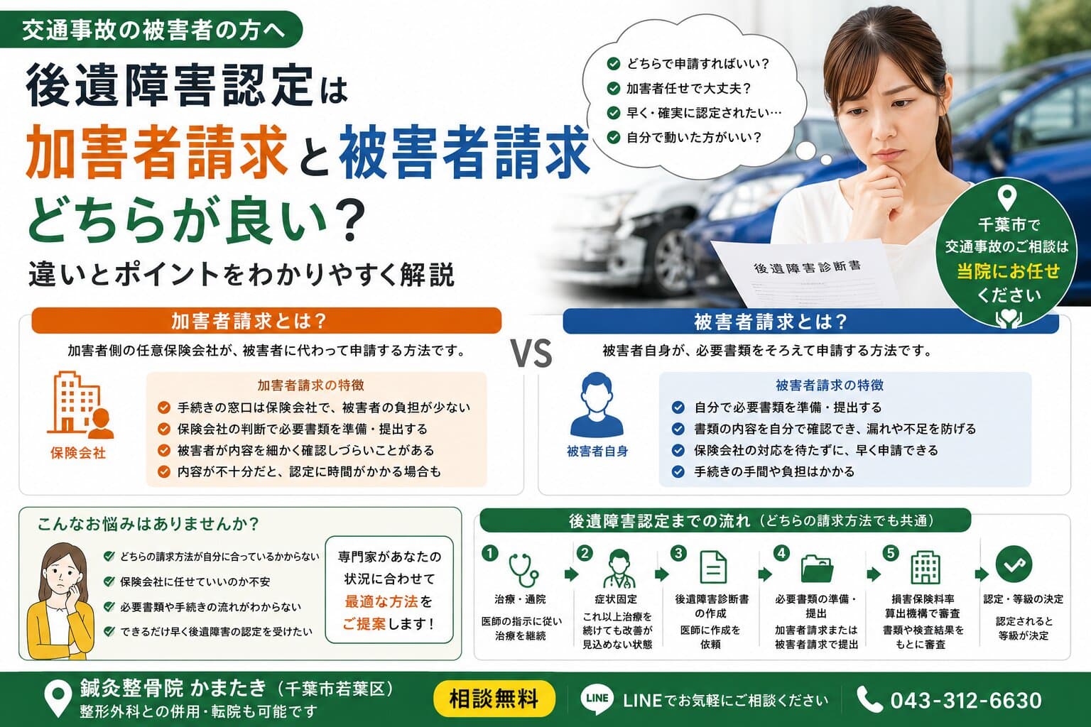 交通事故の被害者請求とは？加害者請求との違い・使うべきケースを解説【千葉市】