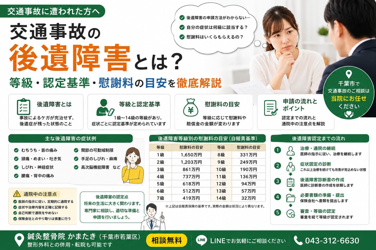 交通事故の後遺障害とは？後遺症との違い・認定される流れをわかりやすく解説【千葉市】