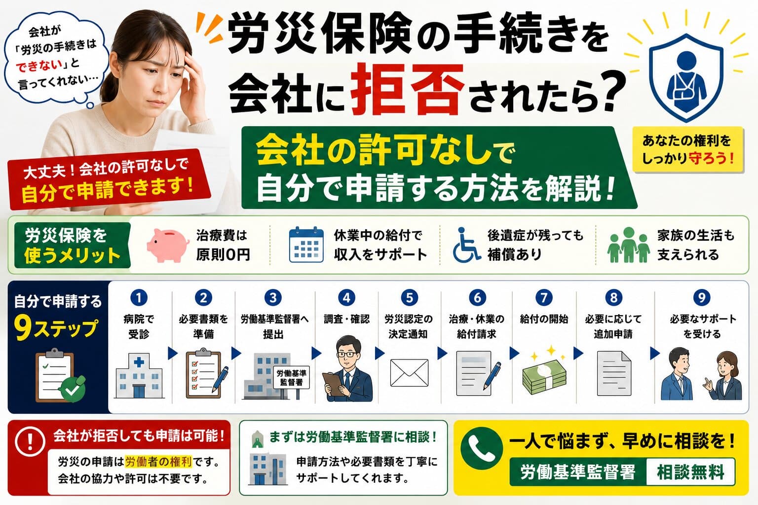 労災保険の手続きを会社に拒否されたら？会社の許可なしで自分で申請する方法を解説