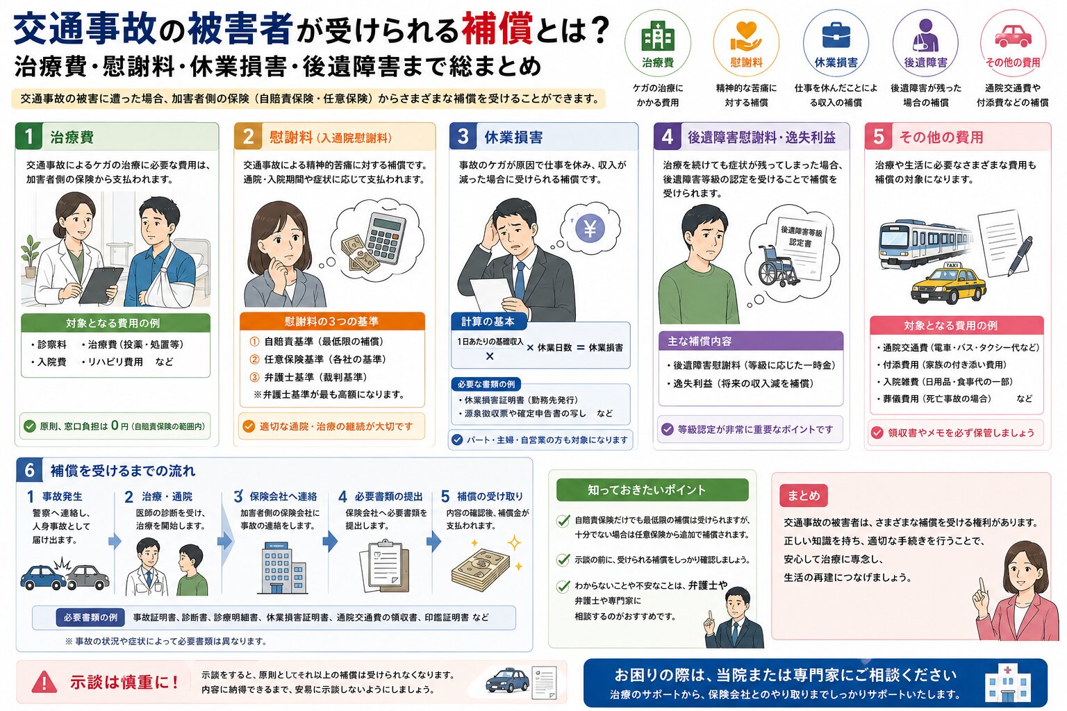 交通事故の被害者が受けられる補償とは？治療費・慰謝料・休業損害・後遺障害まで総まとめ