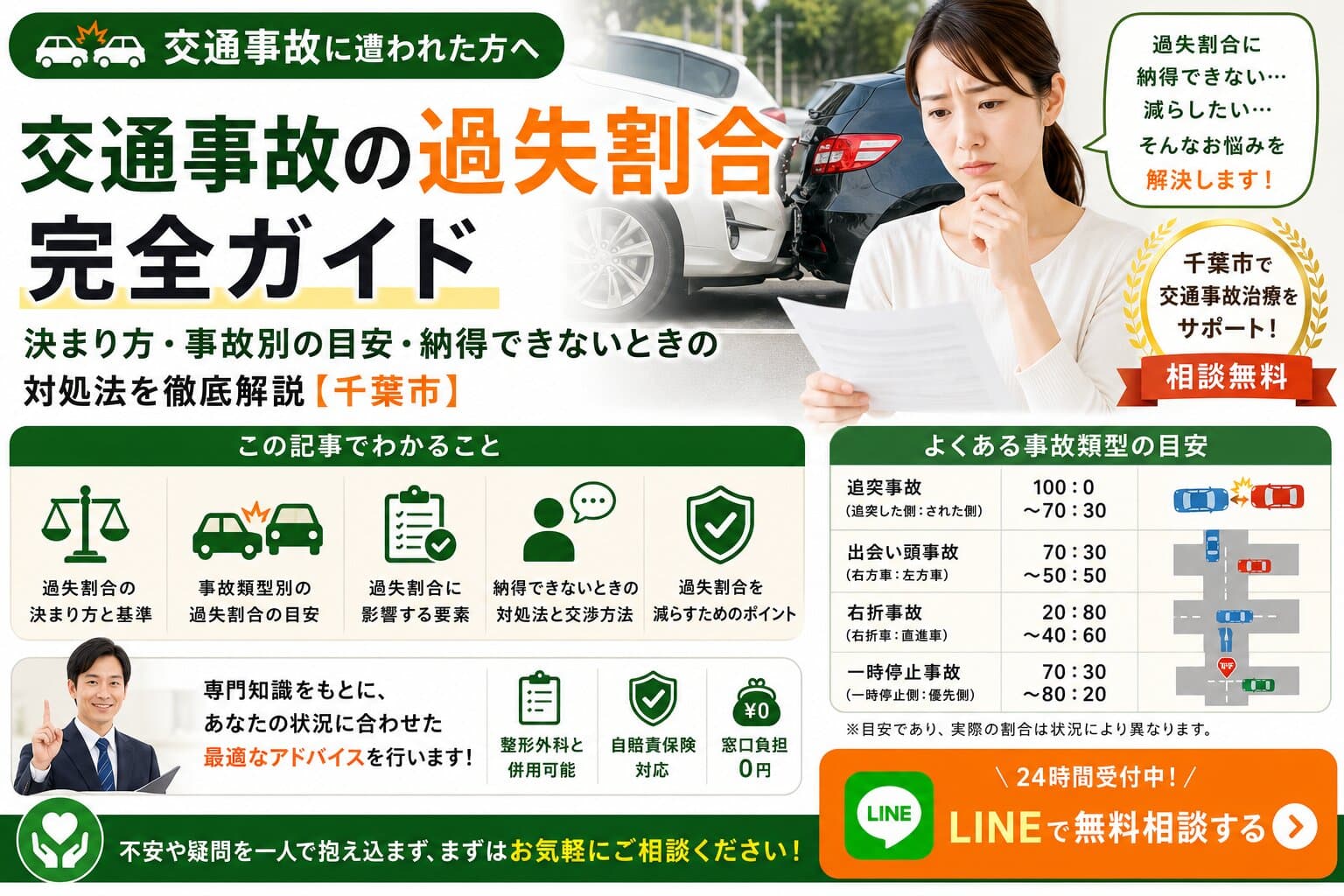交通事故の過失割合完全ガイド｜決まり方・事故別の目安・納得できないときの対処法を徹底解説【千葉市】
