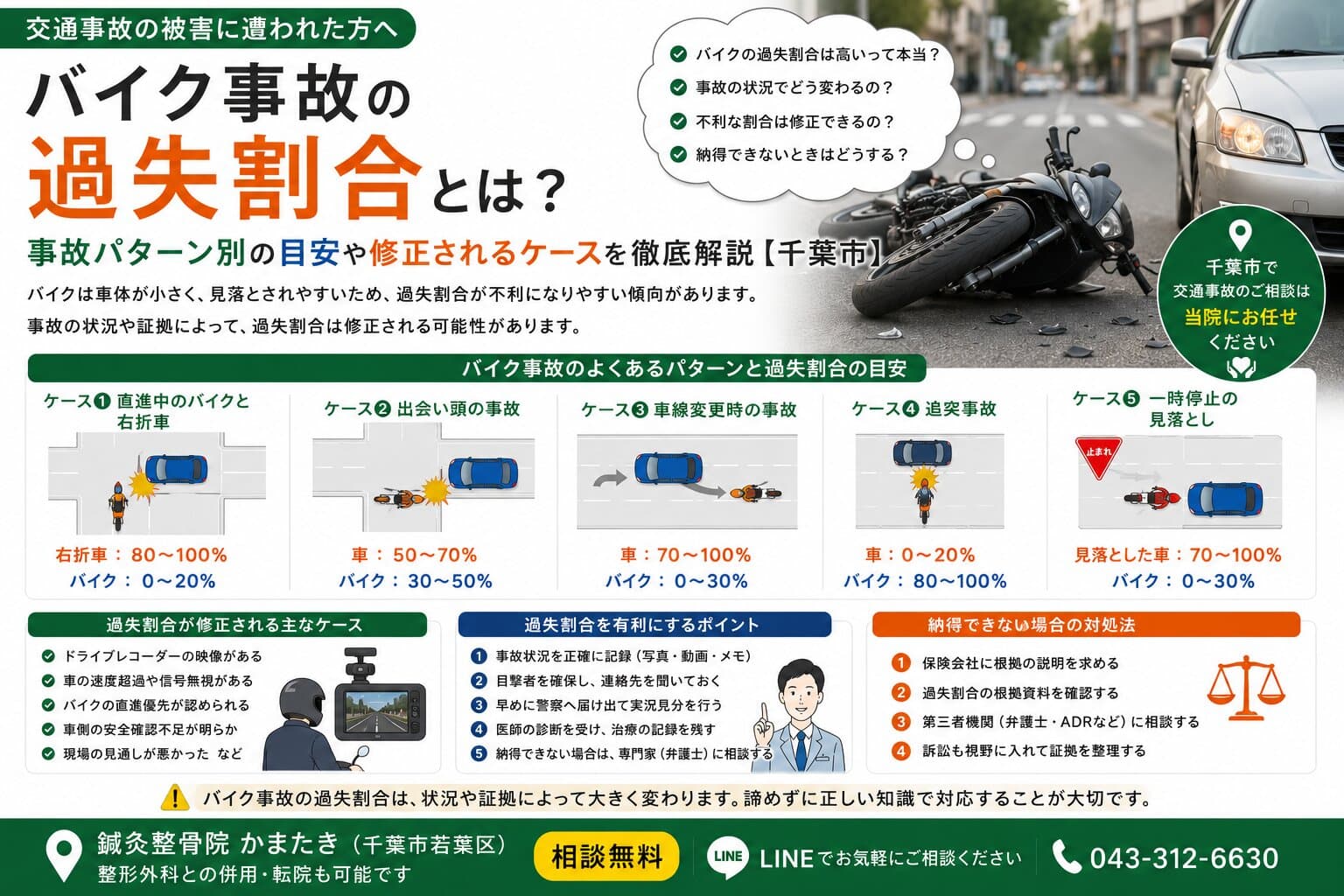 バイク事故の過失割合とは？事故パターン別の目安や修正されるケースを徹底解説【千葉市】