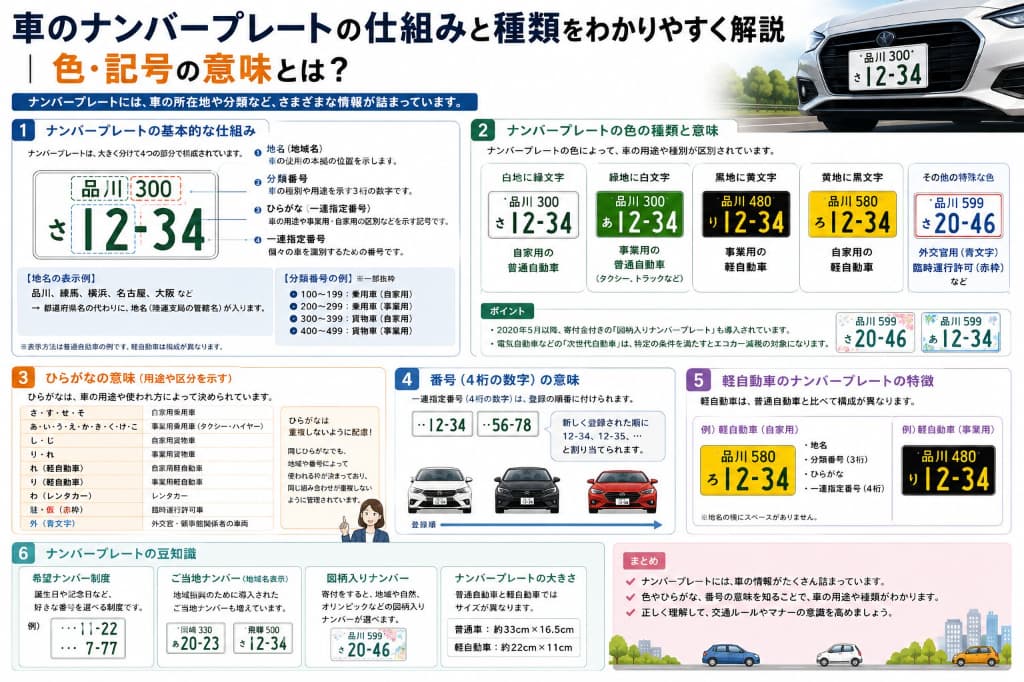 車のナンバープレートの意味とは？色・数字・ひらがな・3ナンバーと5ナンバーの違いを解説