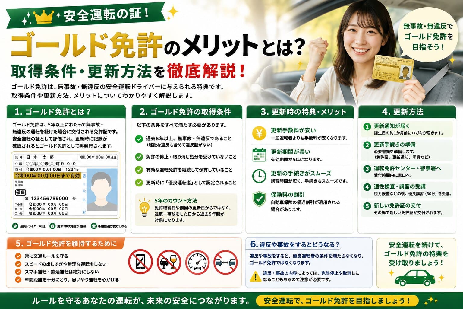 ゴールド免許のメリットとは？取得条件・更新方法・違反後の扱いを徹底解説