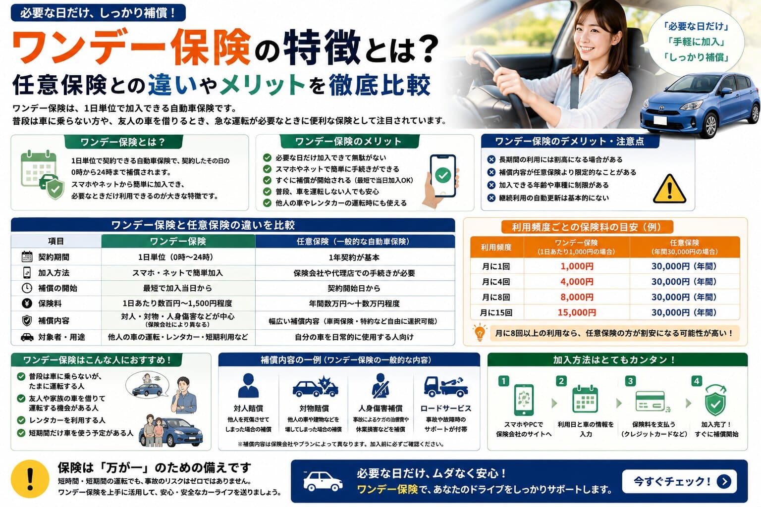 ワンデー保険の特徴とは？任意保険との違いやメリットを徹底比較
