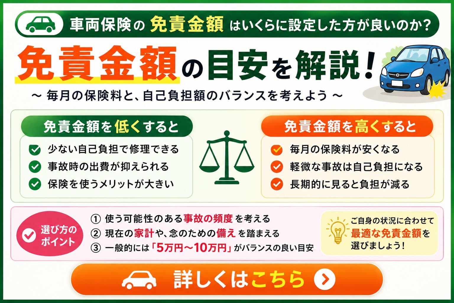 車両保険の免責金額はいくらに設定する？5万円・10万円の選び方を解説