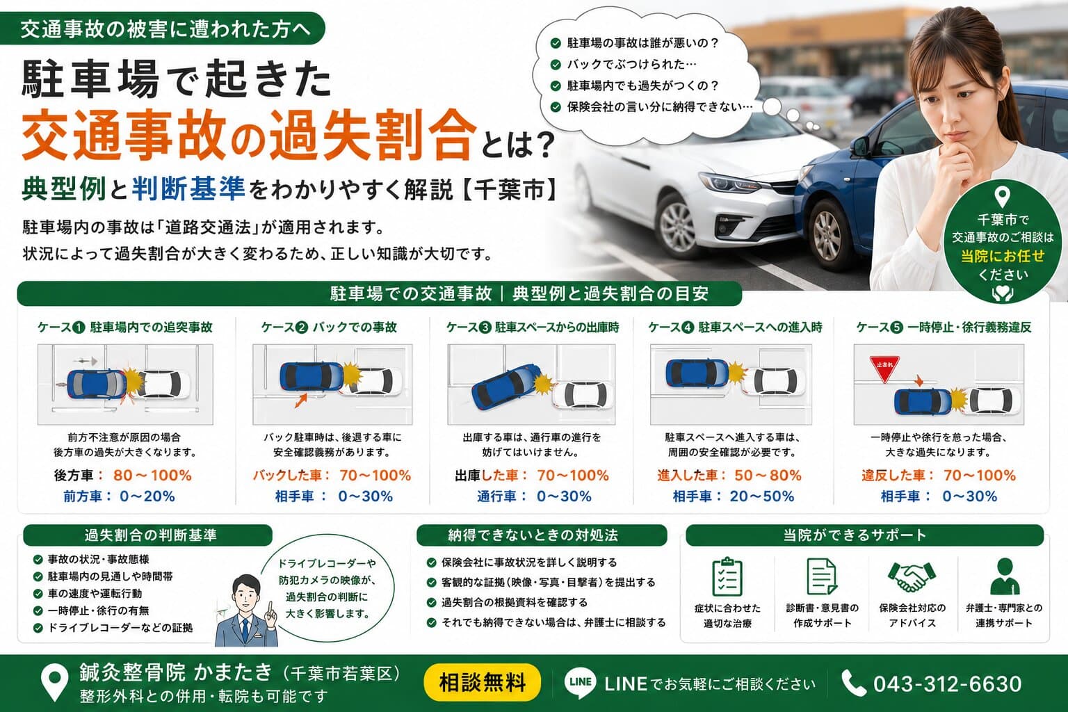 駐車場で起きた交通事故の過失割合とは？典型例と判断基準を解説【千葉市】