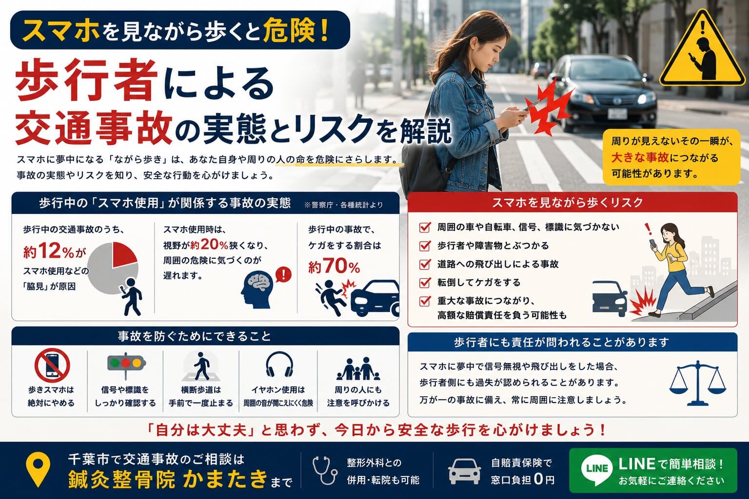 スマホを見ながら歩くと危険！歩行者による交通事故の実態とリスクを解説