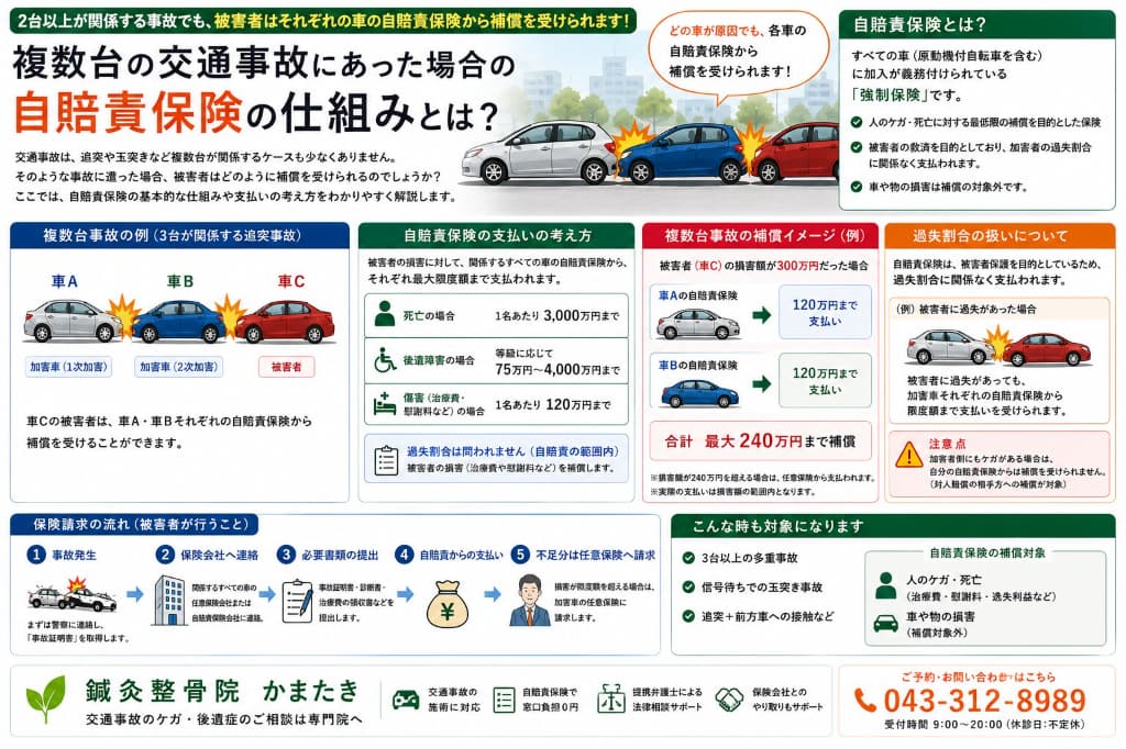 複数台の交通事故では自賠責保険はいくらまで？共同不法行為と補償の仕組みを解説