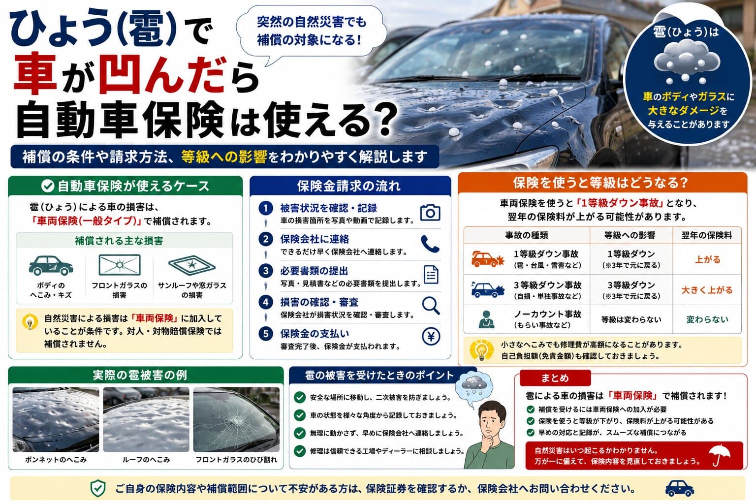 ひょう（雹）で車が凹んだら自動車保険は使える？等級と修理の流れを解説