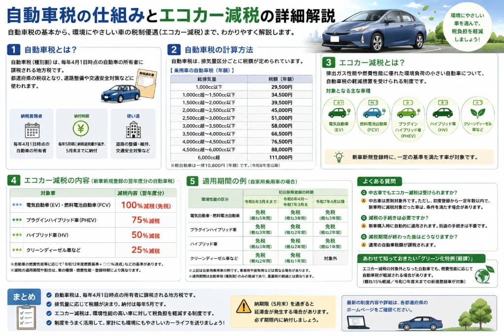 2026年のエコカー減税とは？自動車税・重量税の仕組みと対象車をわかりやすく解説