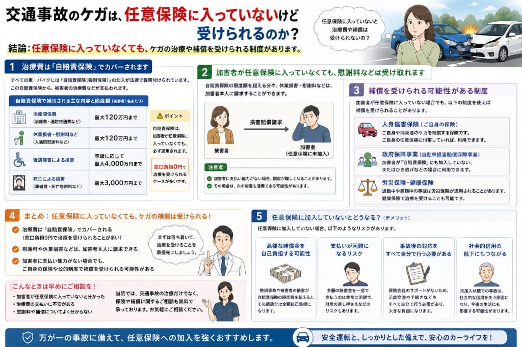 交通事故の相手が任意保険未加入だったら？治療費・慰謝料・自賠責保険の補償を解説