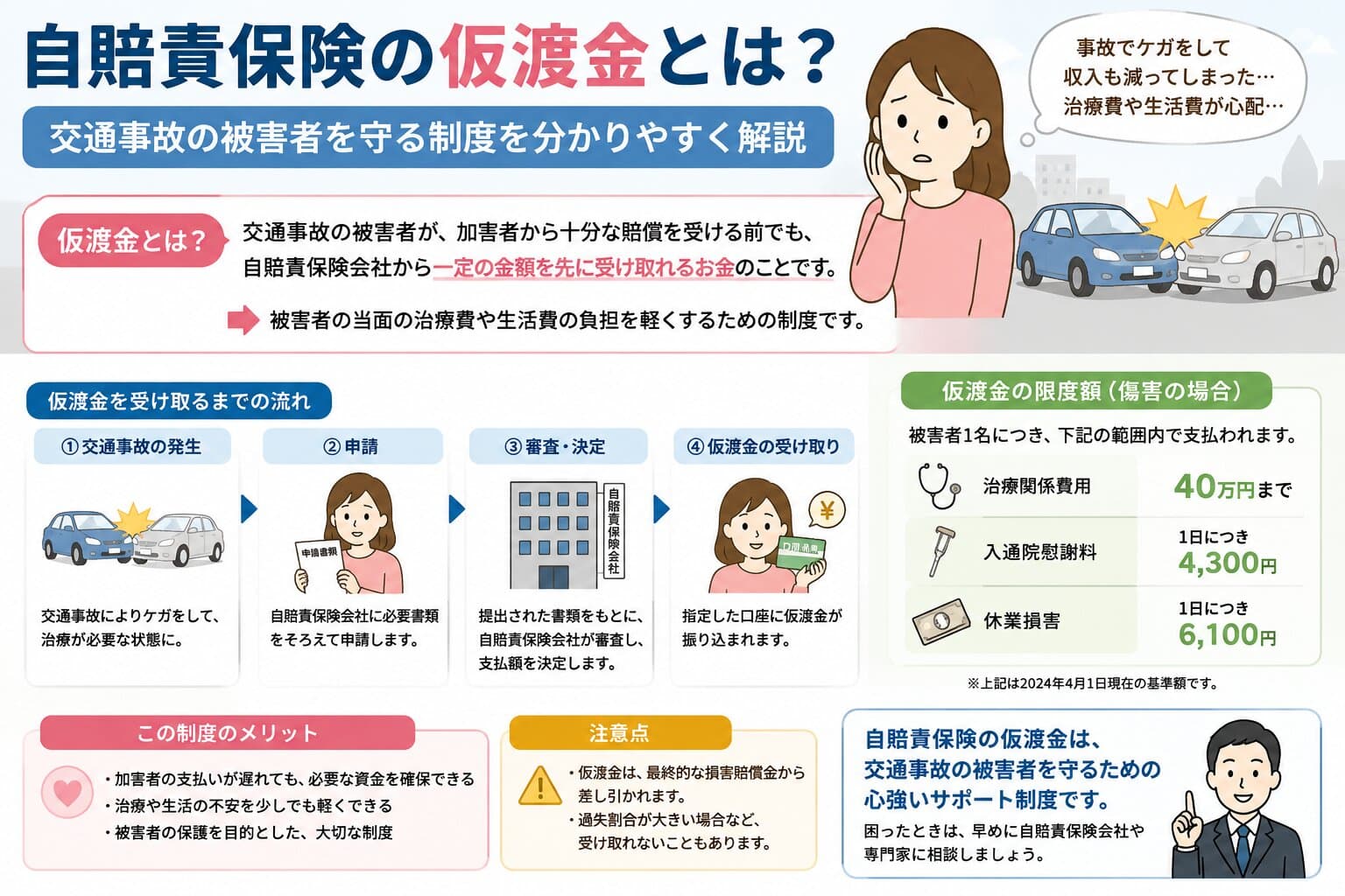 自賠責保険の仮渡金とは？交通事故後に早くお金を受け取るための制度をわかりやすく解説