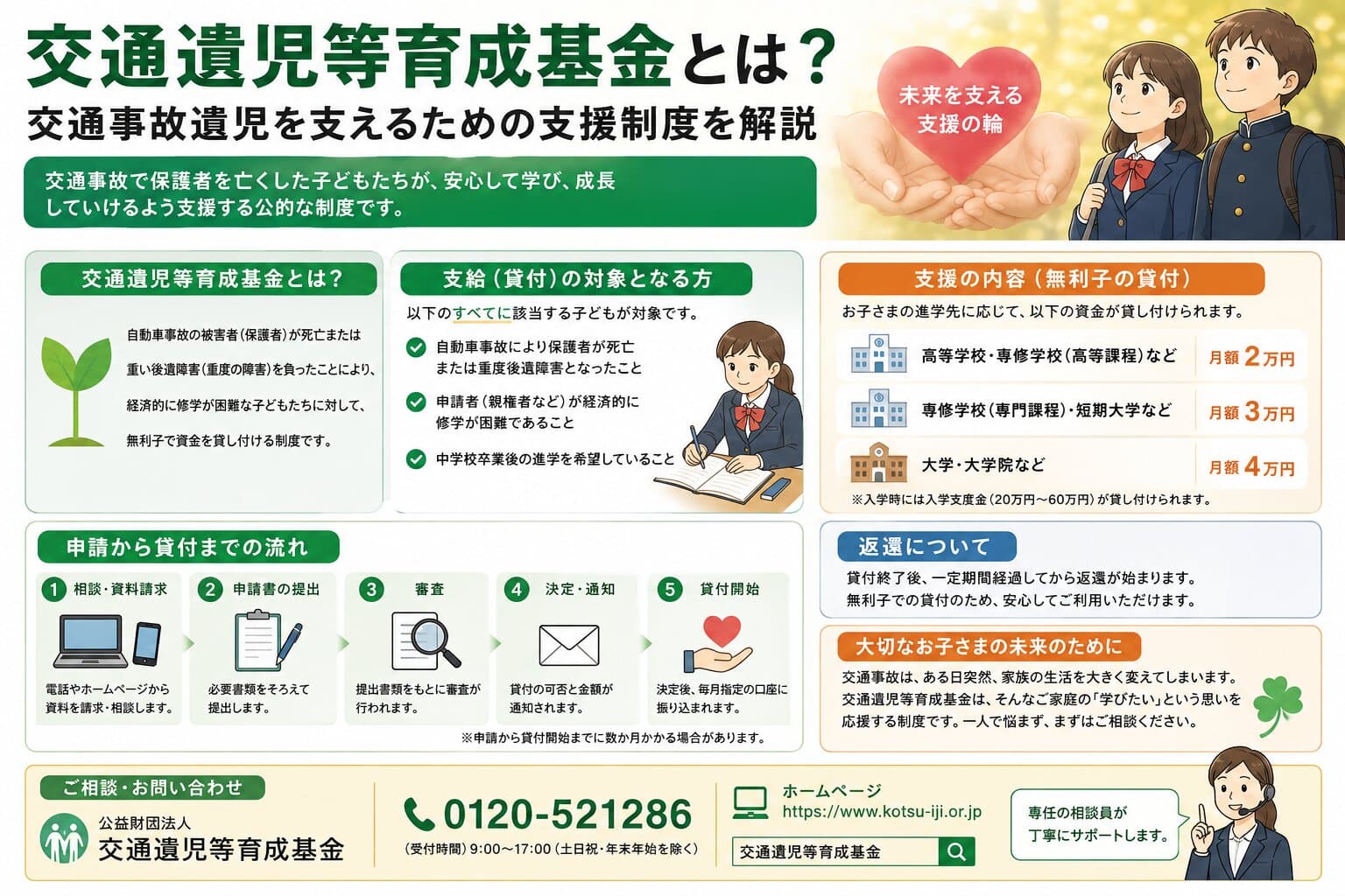 交通遺児等育成基金とは？交通事故遺児を支えるための支援制度を解説