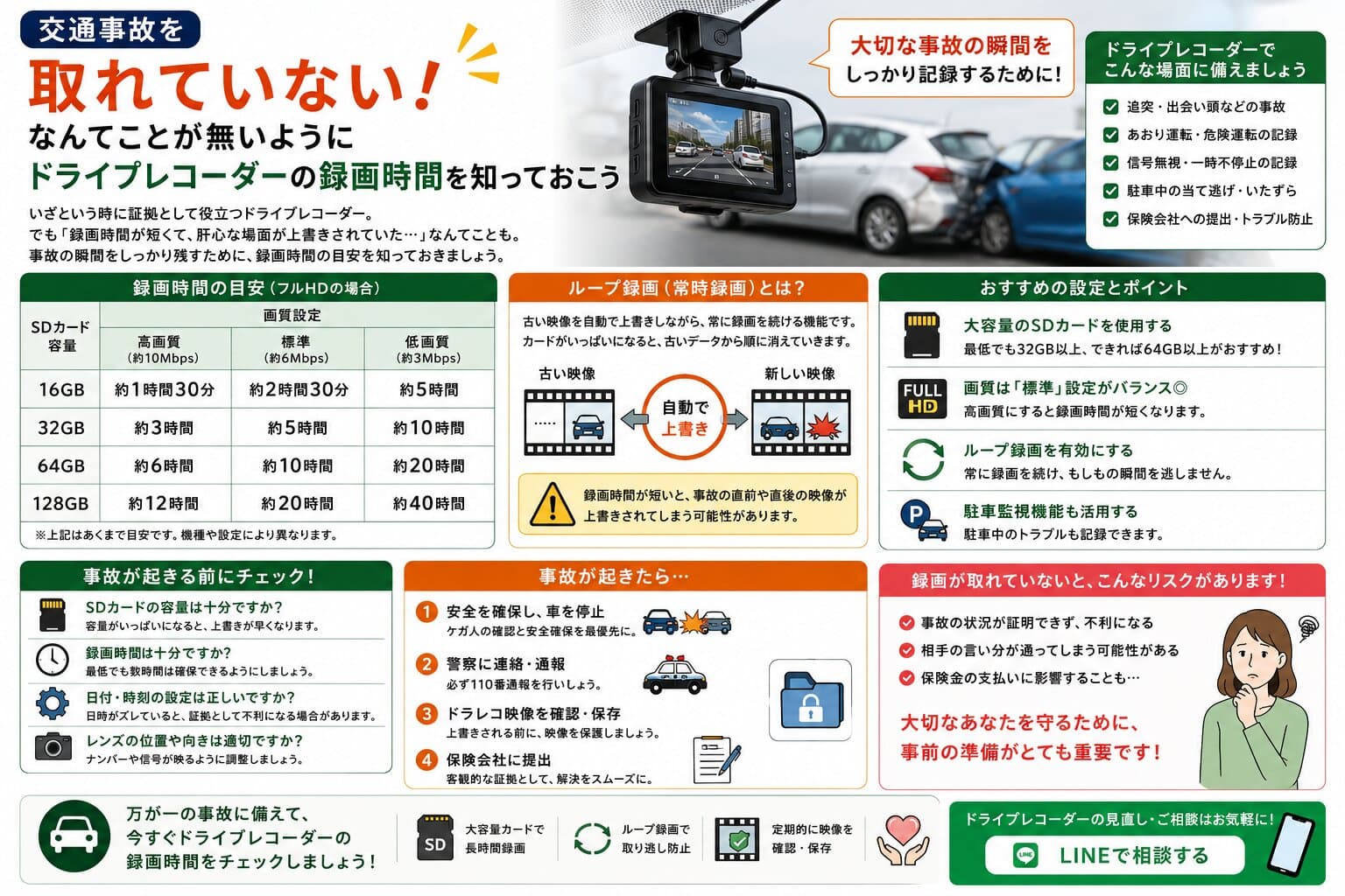 交通事故の映像が残っていない！を防ぐ｜ドライブレコーダーの録画時間と保存方法を解説