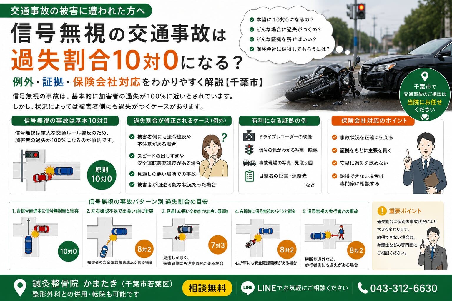 信号無視の交通事故は過失割合10対0になる？例外・証拠・保険会社対応を解説【千葉市】