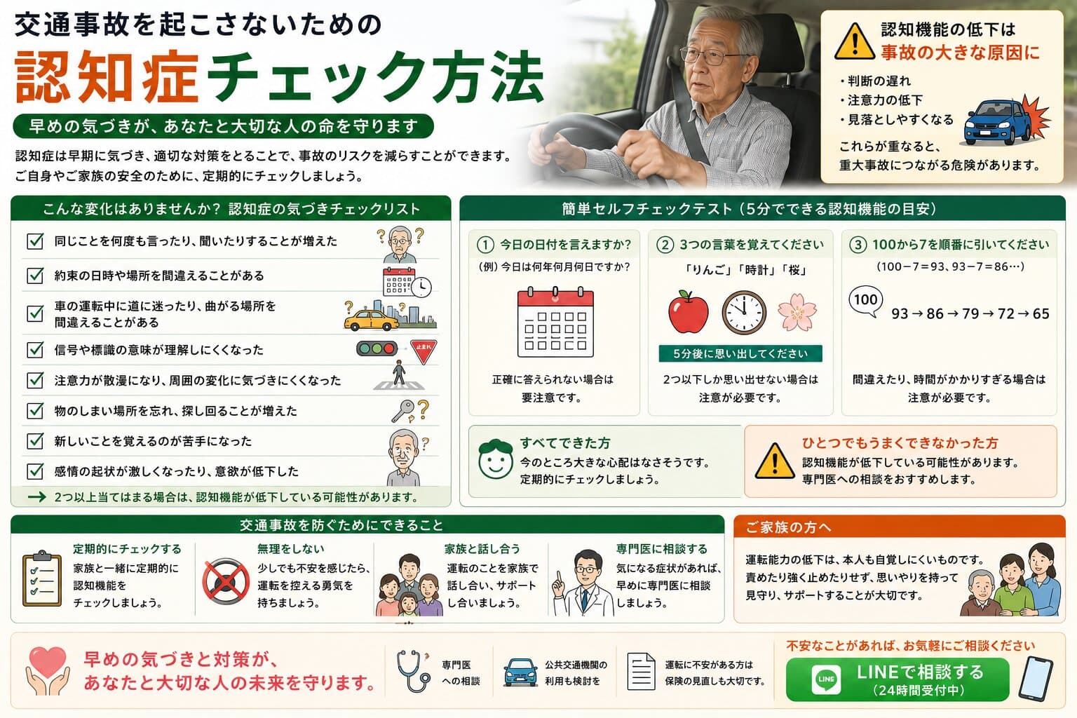 交通事故を起こさないための認知症チェック方法｜高齢ドライバーと家族が確認したいサインを解説