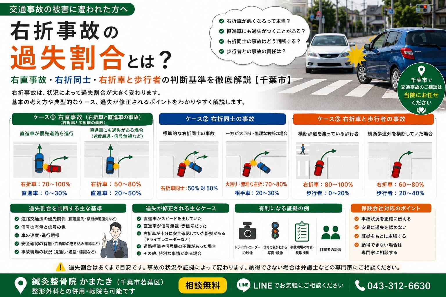 右折事故の過失割合とは？右直事故・右折同士・右折車と歩行者の判断基準を徹底解説【千葉市】