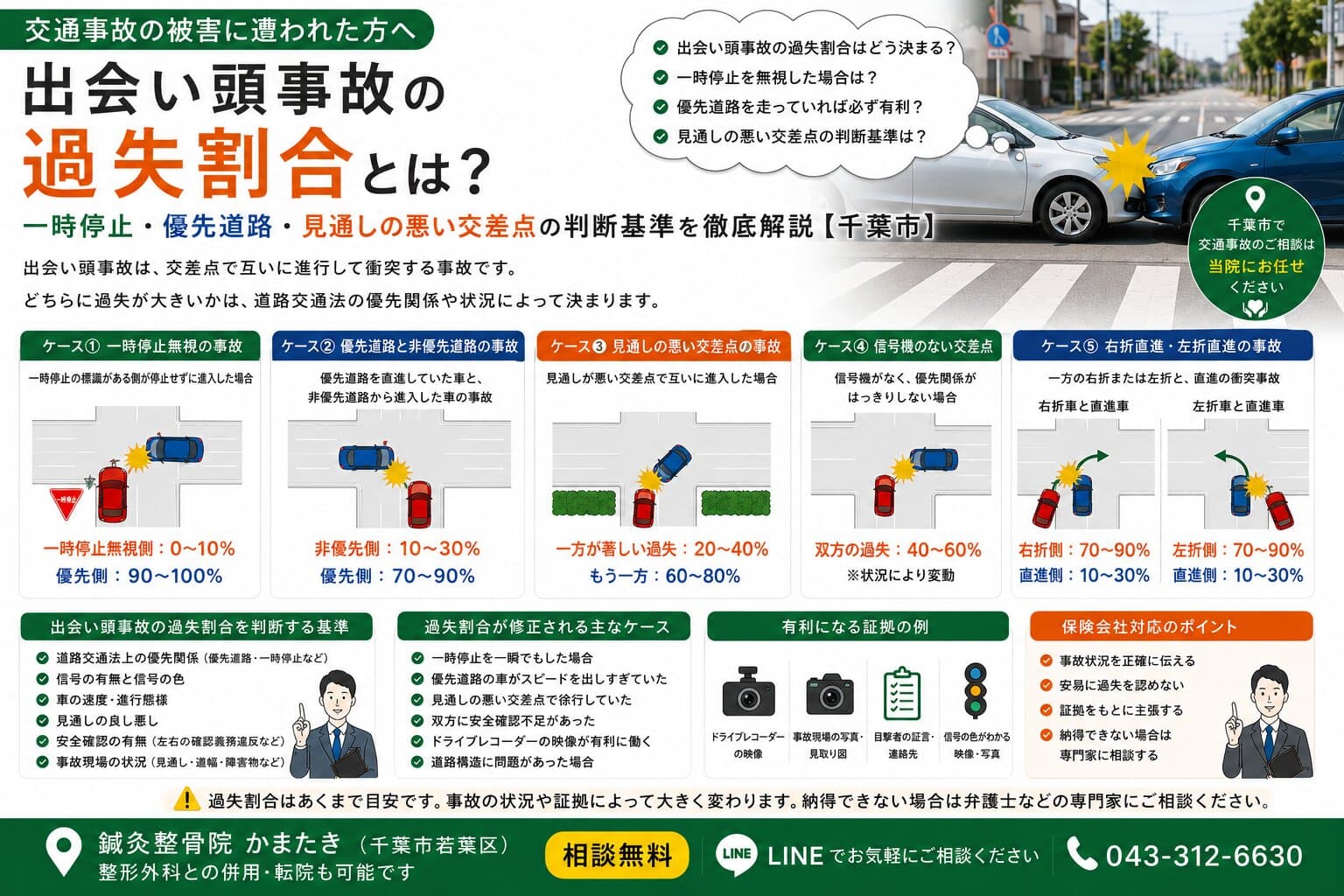 出会い頭事故の過失割合とは？一時停止・優先道路・見通しの悪い交差点の判断基準を徹底解説【千葉市】