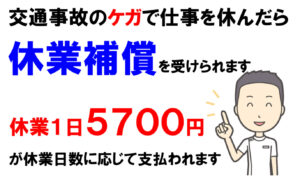 交通事故の休業補償